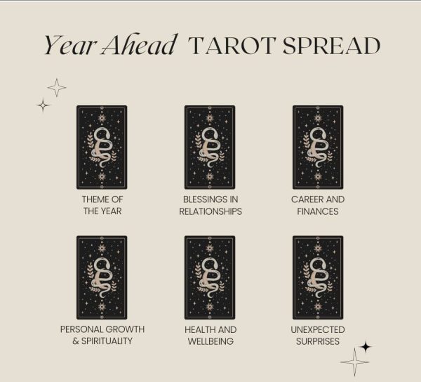 New Year 2025 Readings